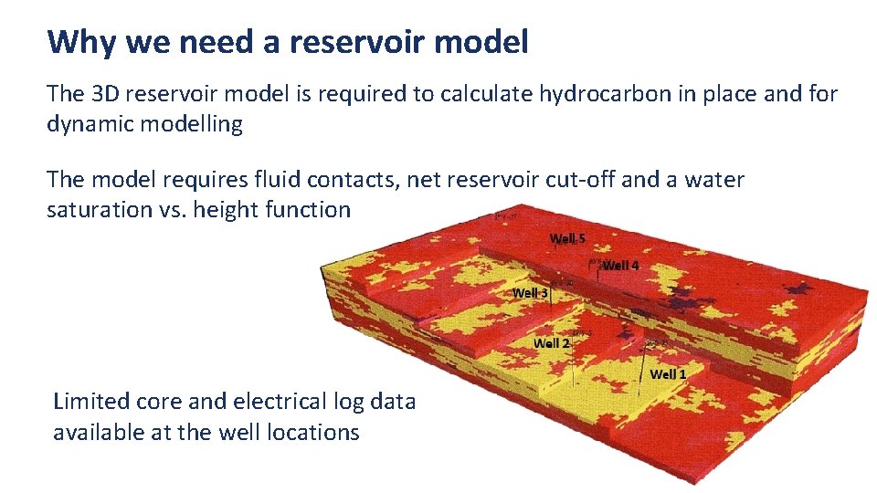 Why we need a reservoir model The 3 D reservoir model is required to