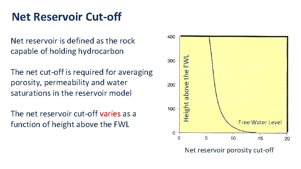 Net reservoir is defined as the rock capable of holding hydrocarbon The net cut-off