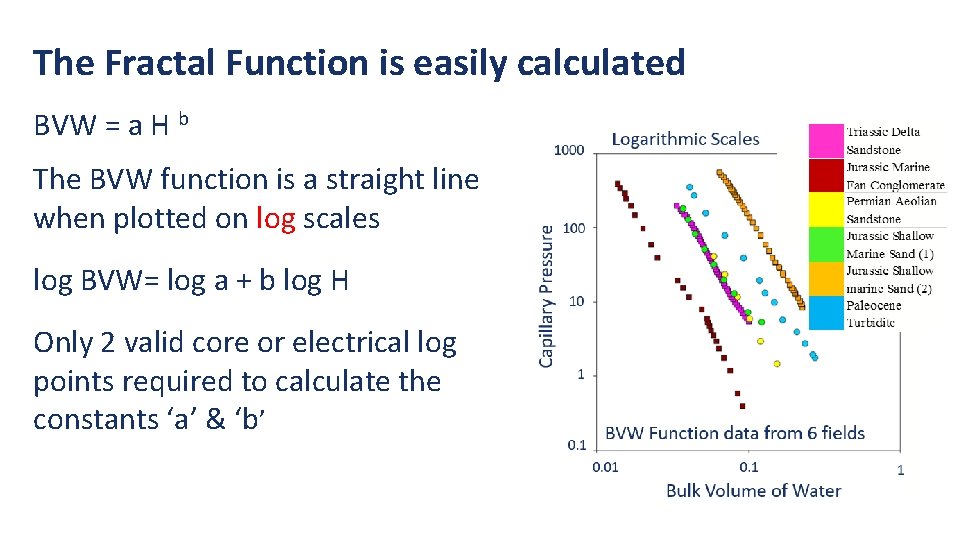The Fractal Function is easily calculated BVW = a H b The BVW function