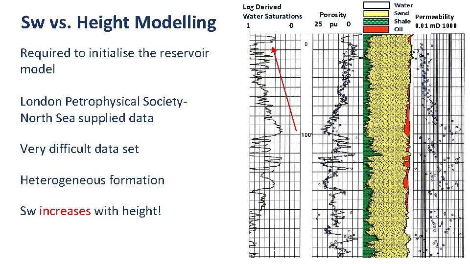 Sw vs. Height Modelling Required to initialise the reservoir model London Petrophysical Society- North