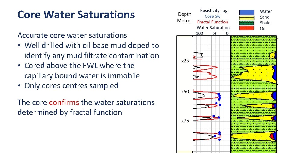 Core Water Saturations Accurate core water saturations • Well drilled with oil base mud