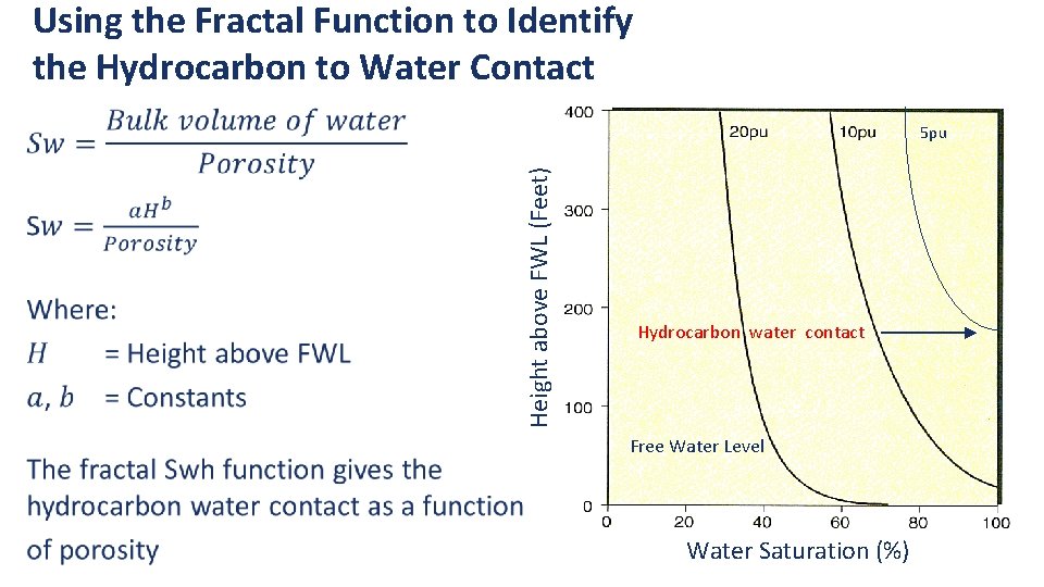 Using the Fractal Function to Identify the Hydrocarbon to Water Contact Height above FWL