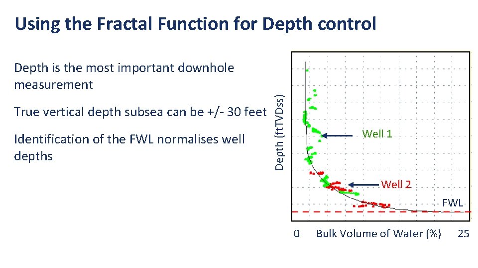 Using the Fractal Function for Depth control True vertical depth subsea can be +/-