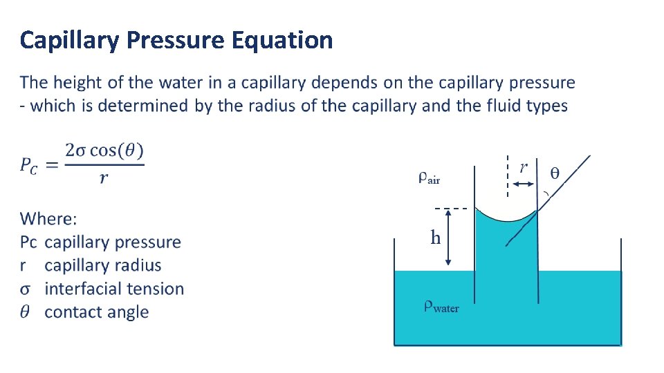Capillary Pressure Equation 