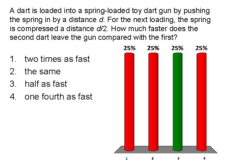 A dart is loaded into a spring-loaded toy dart gun by pushing the spring