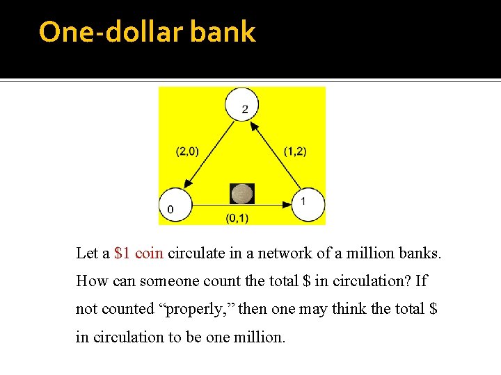 One-dollar bank Let a $1 coin circulate in a network of a million banks.