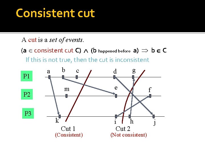 Consistent cut A cut is a set of events. (a consistent cut C) (b