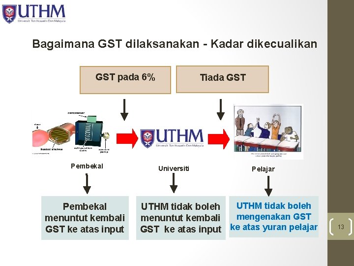 Bagaimana GST dilaksanakan - Kadar dikecualikan GST pada 6% Pembekal menuntut kembali GST ke