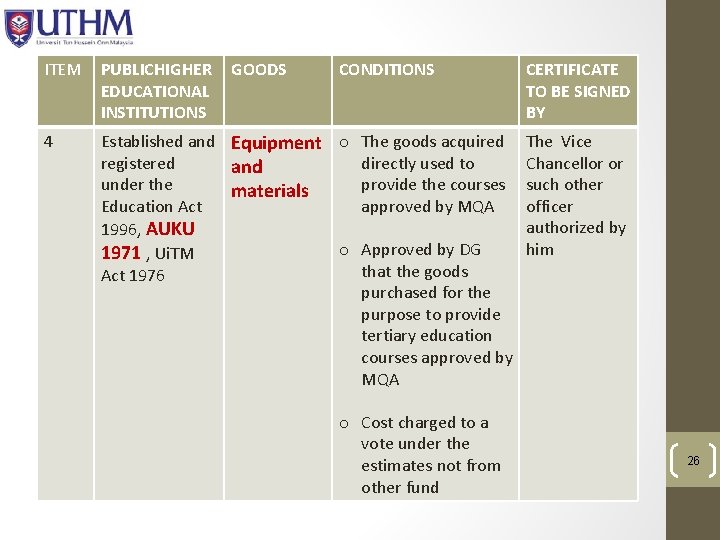 ITEM PUBLICHIGHER EDUCATIONAL INSTITUTIONS GOODS CONDITIONS 4 Established and Equipment o The goods acquired