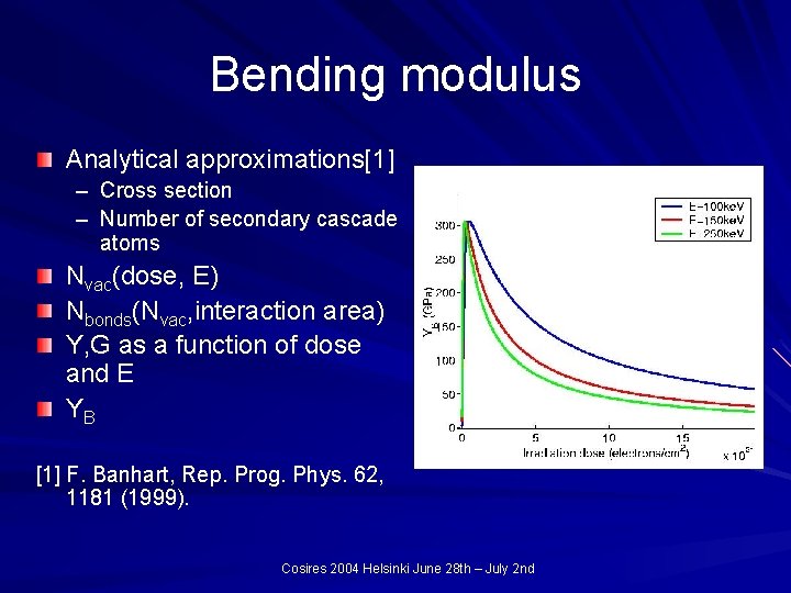Bending modulus Analytical approximations[1] – Cross section – Number of secondary cascade atoms Nvac(dose,