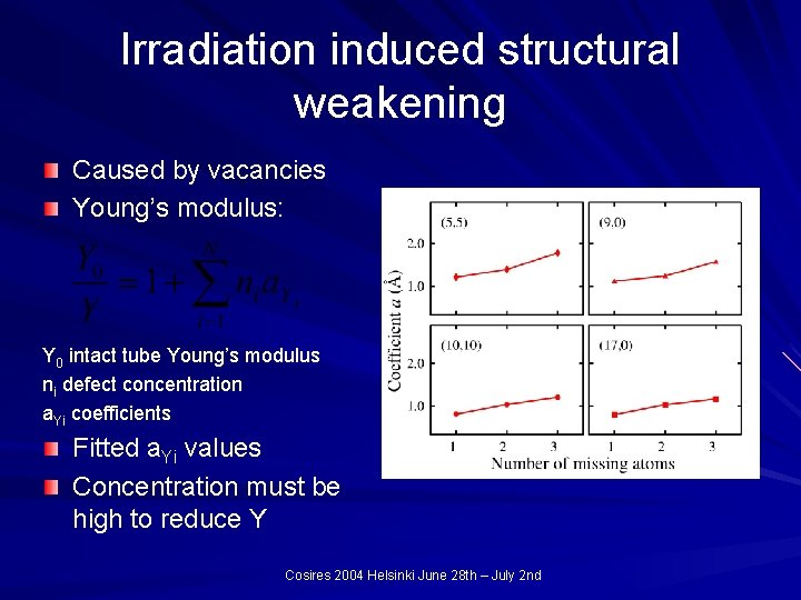 Irradiation induced structural weakening Caused by vacancies Young’s modulus: Y 0 intact tube Young’s