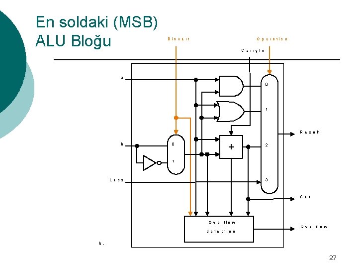 En soldaki (MSB) ALU Bloğu B in v e rt O p e r