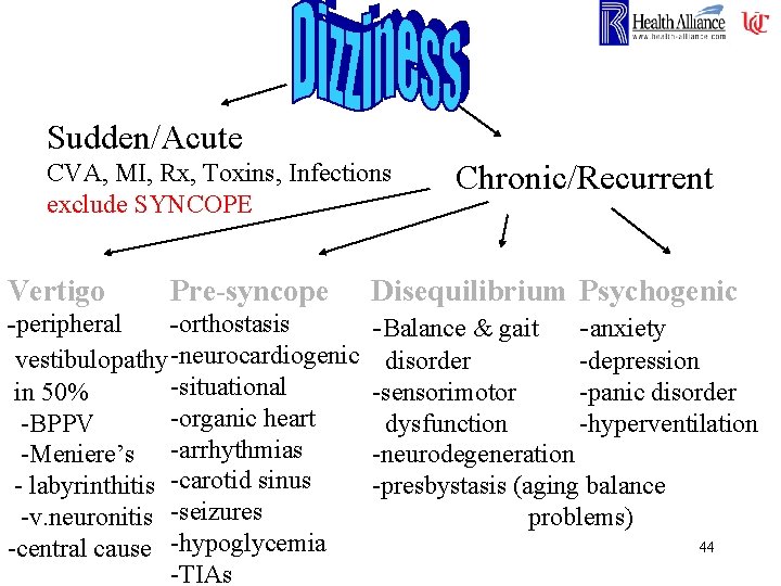 Sudden/Acute CVA, MI, Rx, Toxins, Infections exclude SYNCOPE Vertigo Pre-syncope -peripheral -orthostasis vestibulopathy -neurocardiogenic