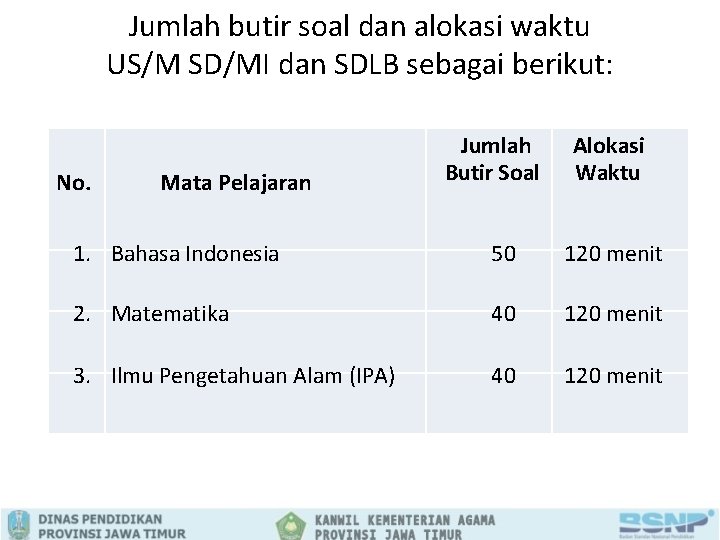 Jumlah butir soal dan alokasi waktu US/M SD/MI dan SDLB sebagai berikut: No. Mata