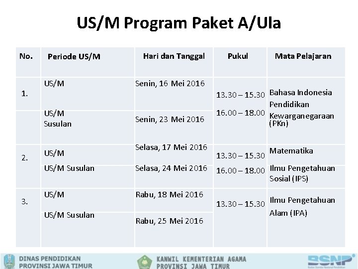 US/M Program Paket A/Ula No. Periode US/M 1. US/M Susulan 2. 3. US/M Susulan