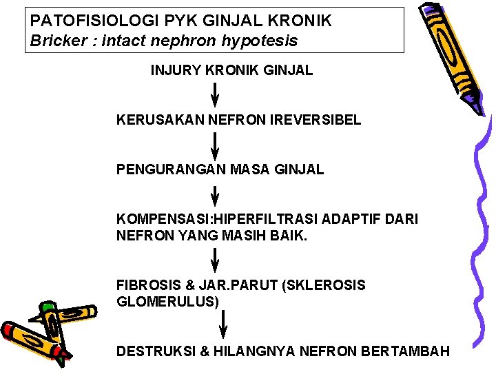 PATOFISIOLOGI PYK GINJAL KRONIK Bricker : intact nephron hypotesis INJURY KRONIK GINJAL KERUSAKAN NEFRON