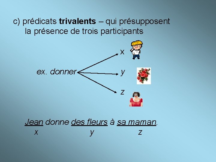 c) prédicats trivalents – qui présupposent la présence de trois participants x ex. donner