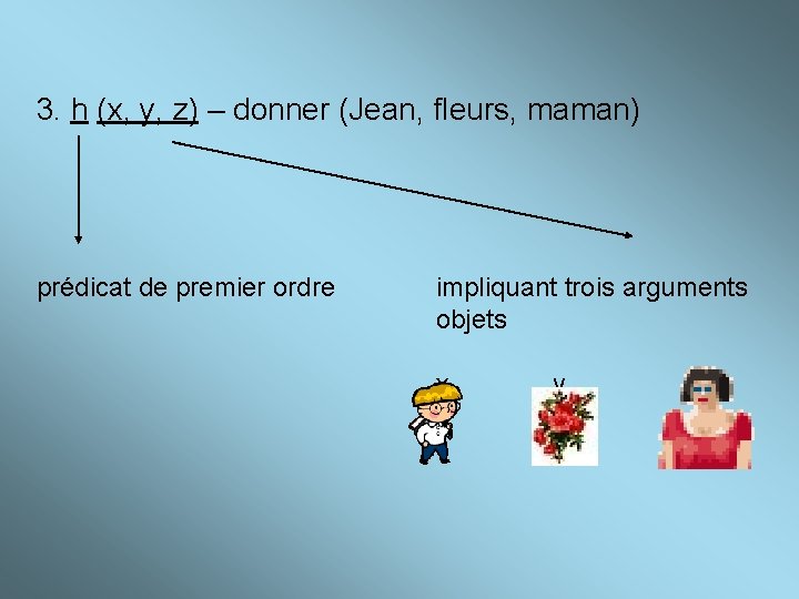 3. h (x, y, z) – donner (Jean, fleurs, maman) prédicat de premier ordre