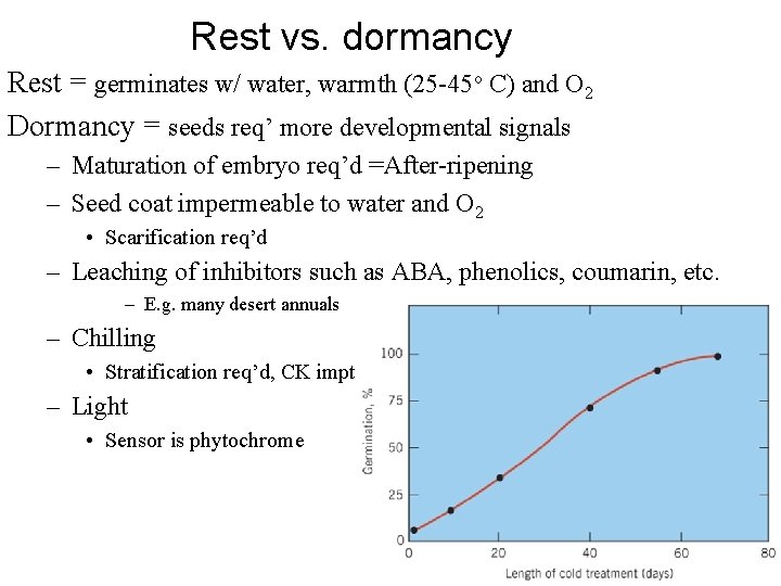 Rest vs. dormancy Rest = germinates w/ water, warmth (25 -45 o C) and