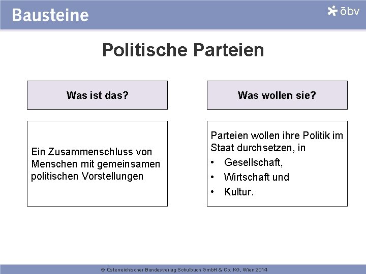 Politische Parteien Was ist das? Was wollen sie? Ein Zusammenschluss von Menschen mit gemeinsamen