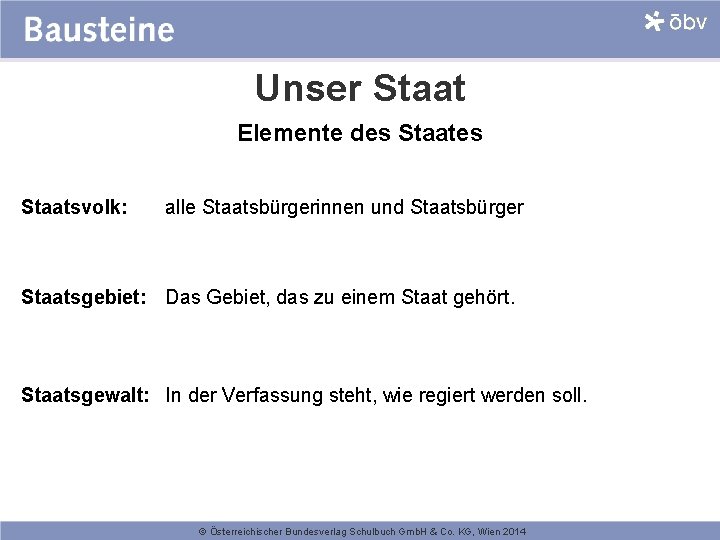 Unser Staat Elemente des Staatsvolk: alle Staatsbürgerinnen und Staatsbürger Staatsgebiet: Das Gebiet, das zu