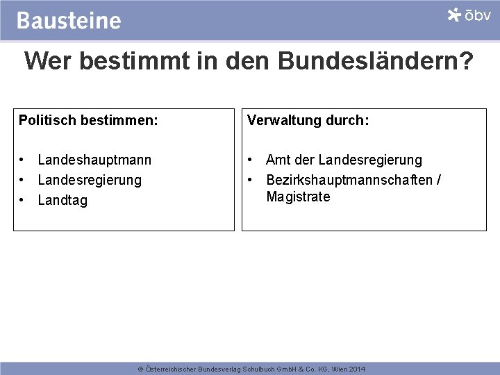 Wer bestimmt in den Bundesländern? Politisch bestimmen: Verwaltung durch: • Landeshauptmann • Landesregierung • Wer bestimmt in den Bundesländern? Politisch bestimmen: Verwaltung durch: • Landeshauptmann • Landesregierung •