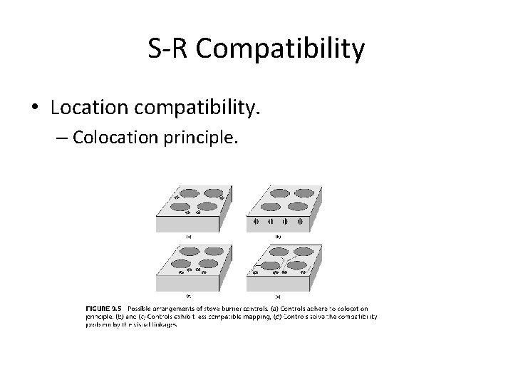 S-R Compatibility • Location compatibility. – Colocation principle. 