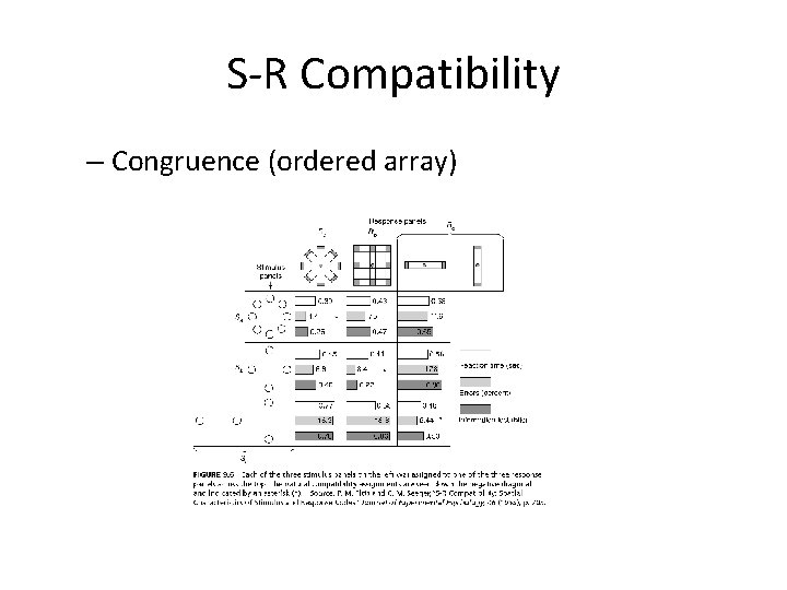 S-R Compatibility – Congruence (ordered array) 