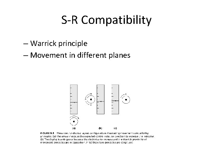 S-R Compatibility – Warrick principle – Movement in different planes 
