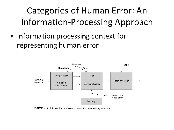 Categories of Human Error: An Information-Processing Approach • Information processing context for representing human