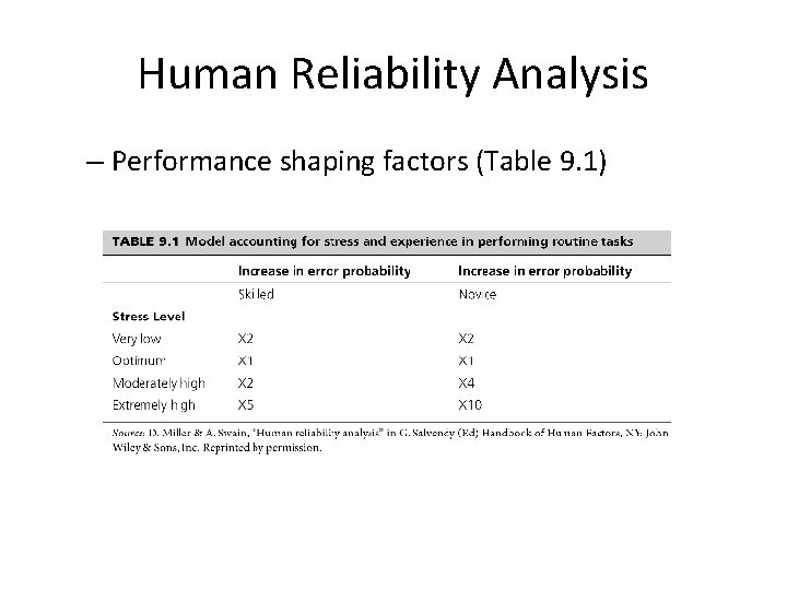 Human Reliability Analysis – Performance shaping factors (Table 9. 1) 