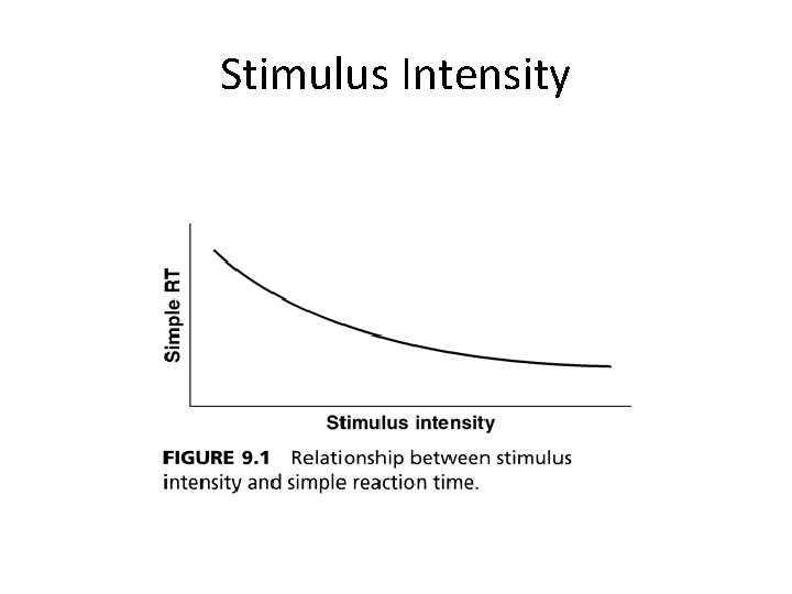 Stimulus Intensity 