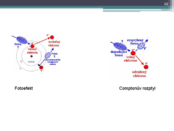 12 Fotoefekt Comptonův rozptyl 