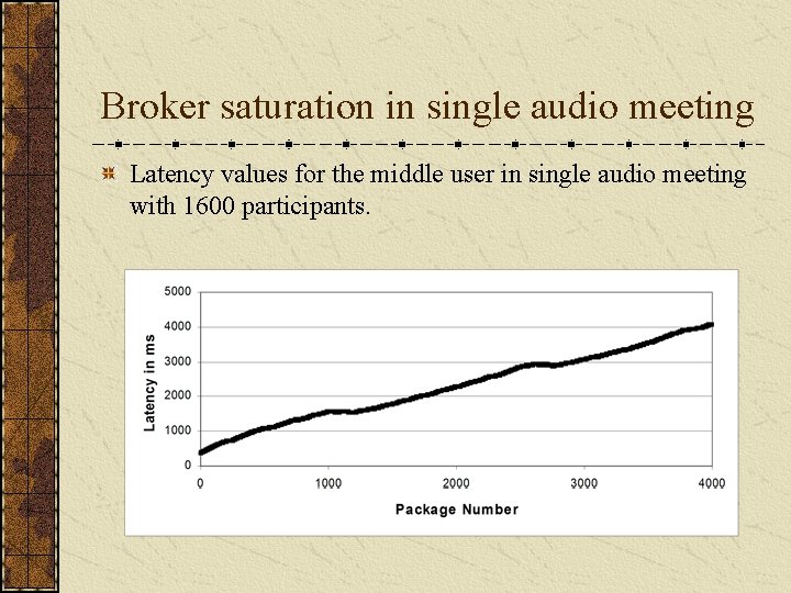 Broker saturation in single audio meeting Latency values for the middle user in single