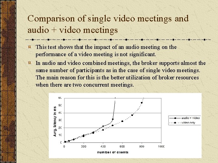 Comparison of single video meetings and audio + video meetings This test shows that