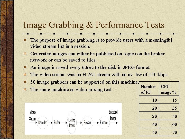 Image Grabbing & Performance Tests The purpose of image grabbing is to provide users