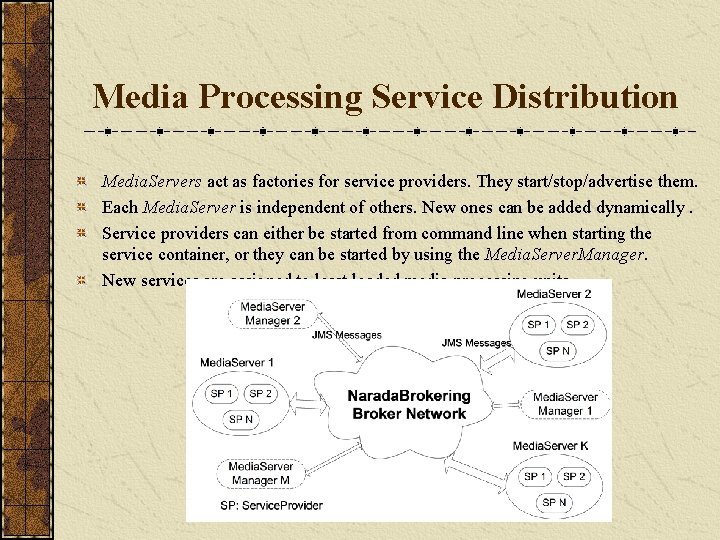 Media Processing Service Distribution Media. Servers act as factories for service providers. They start/stop/advertise