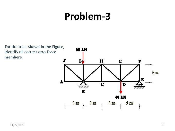 Problem-3 For the truss shown in the Figure, identify all correct zero-force members. J
