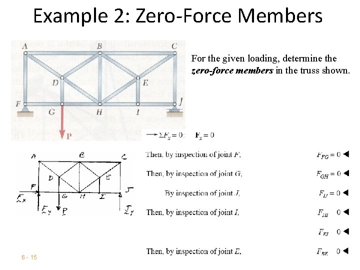 Example 2: Zero-Force Members For the given loading, determine the zero-force members in the