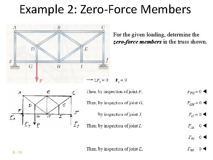 Example 2: Zero-Force Members For the given loading, determine the zero-force members in the Example 2: Zero-Force Members For the given loading, determine the zero-force members in the