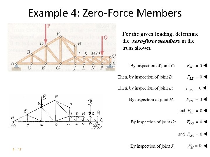 Example 4: Zero-Force Members For the given loading, determine the zero-force members in the Example 4: Zero-Force Members For the given loading, determine the zero-force members in the