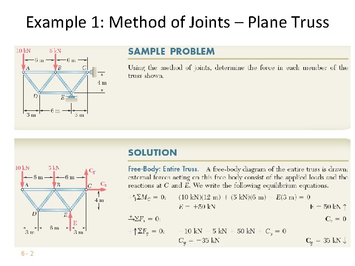 Example 1: Method of Joints – Plane Truss 6 -2 