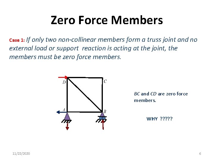 Zero Force Members Case 1: If only two non-collinear members form a truss joint
