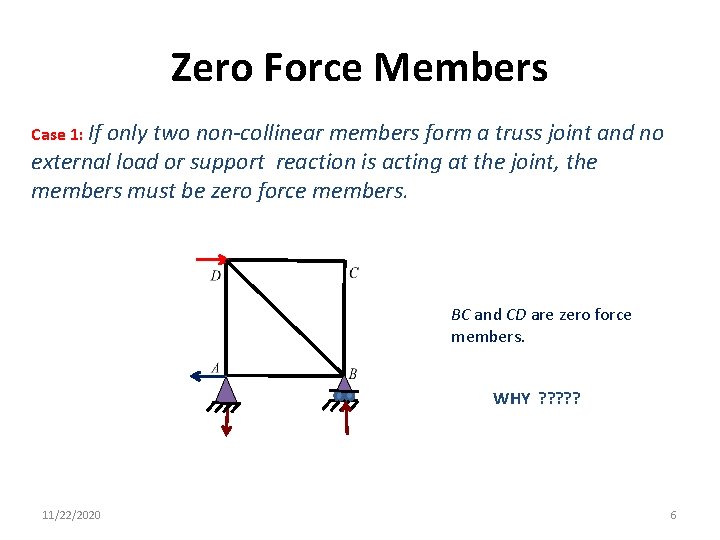 Zero Force Members Case 1: If only two non-collinear members form a truss joint Zero Force Members Case 1: If only two non-collinear members form a truss joint