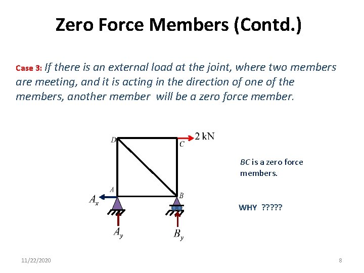 Zero Force Members (Contd. ) Case 3: If there is an external load at