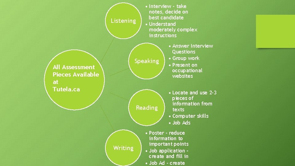 Listening All Assessment Pieces Available at Tutela. ca Writing • Interview – take notes,
