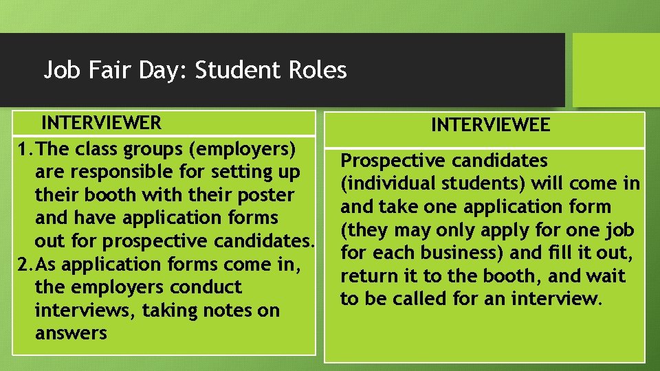 Job Fair Day: Student Roles INTERVIEWER 1. The class groups (employers) are responsible for