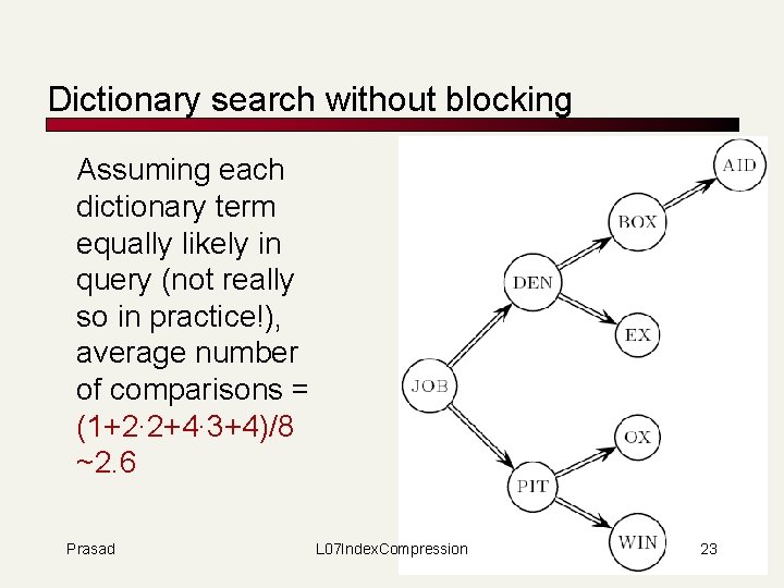 Dictionary search without blocking Assuming each dictionary term equally likely in query (not really