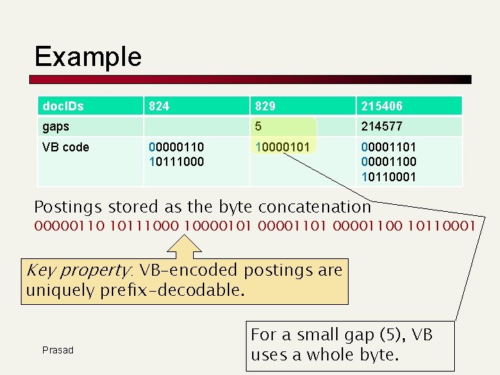 Example doc. IDs 824 gaps VB code 00000110 10111000 829 215406 5 214577 10000101