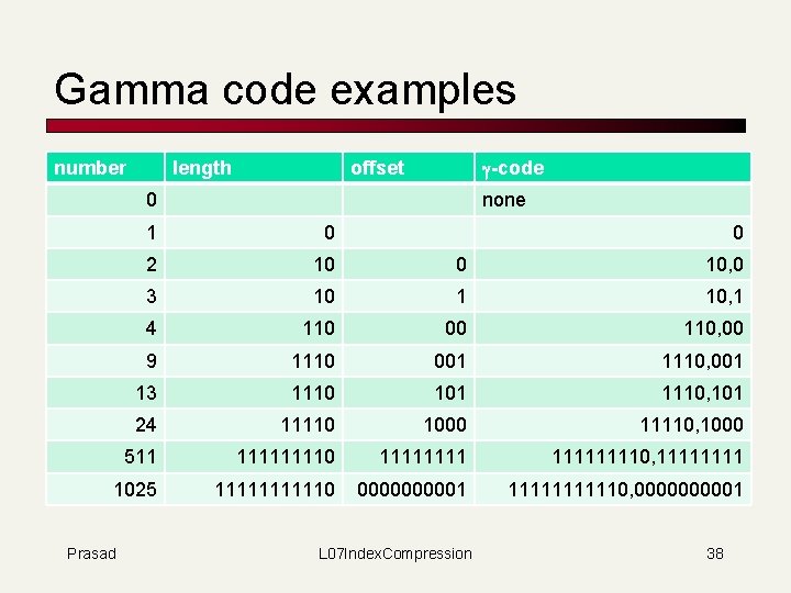 Gamma code examples number length g-code offset 0 none 1 0 2 10 0